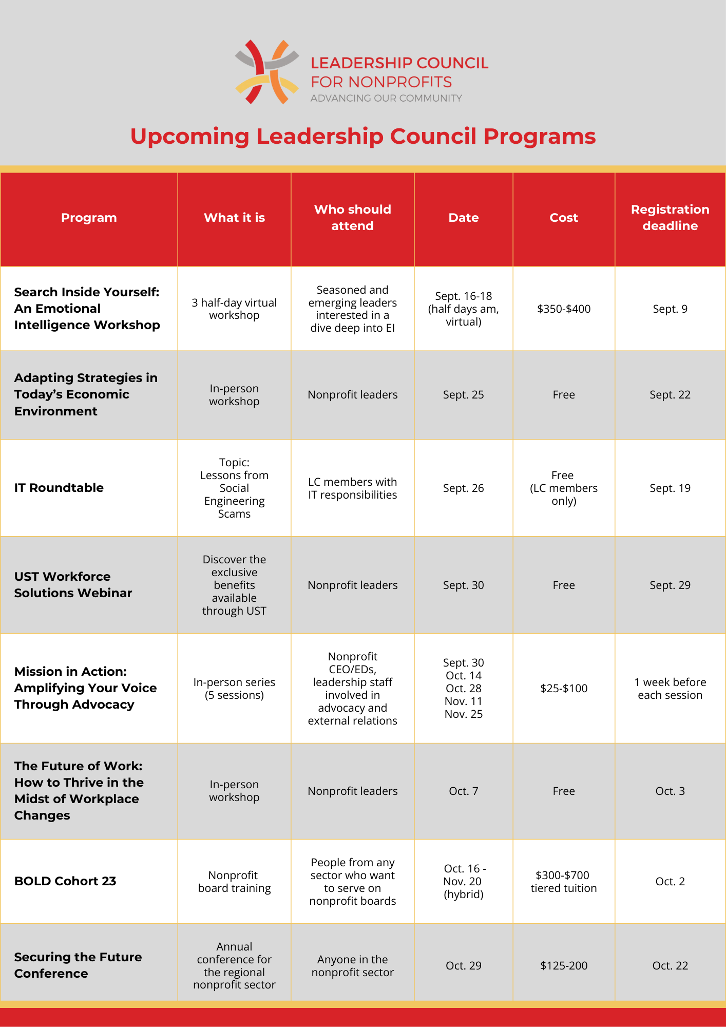 Upcoming program listings